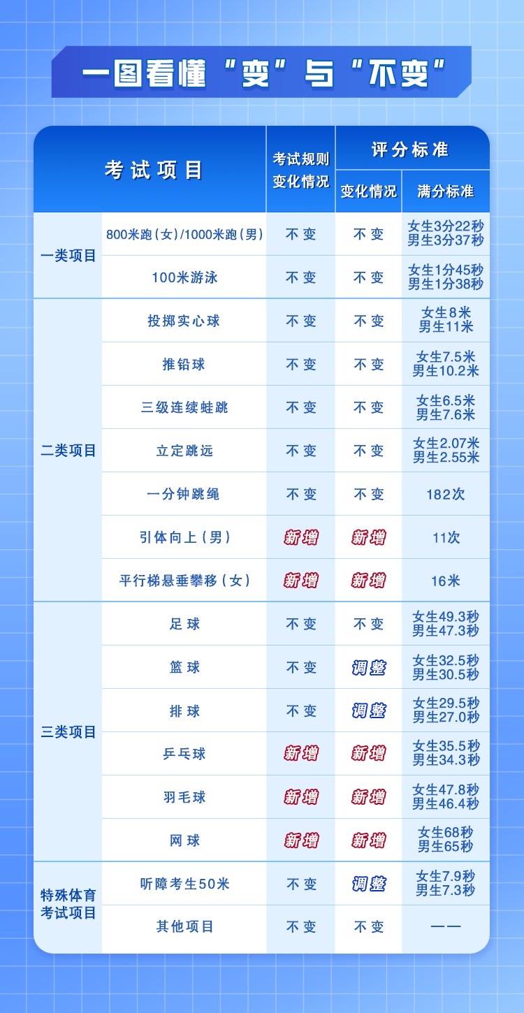 纯美式篮球训练计划怎么写_2