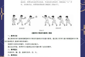  为什么接球技术对篮球运动员至关重要？
